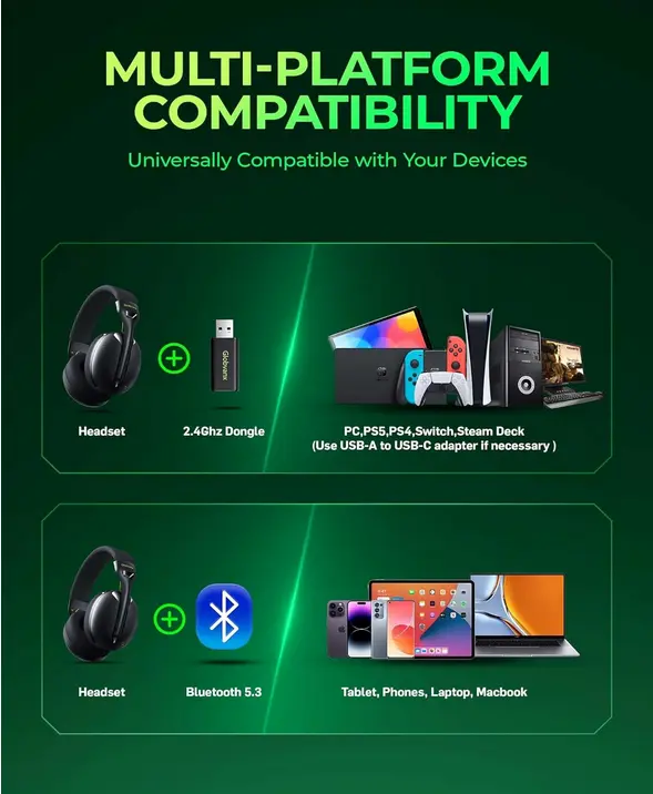 Screenshot 2025-07-17 at 23-43-01 Amazon.com Globvanx Auriculares inalámbricos para juegos para PS5 PS4 PC Mac Switch auriculares para juegos de 2.4 GHz con Bluetooth 5.4 micrófono con cancelación de ruido ENC oculto baterí[...].webp