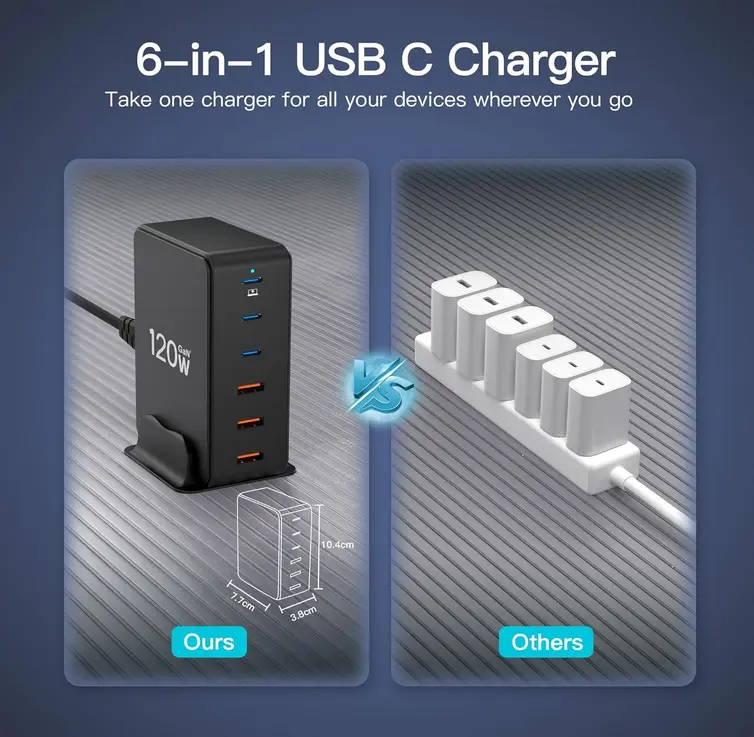 Screenshot 2025-10-23 at 12-22-08 Amazon.com Nersligek Estación de carga USB C 120 W GaN 6 puertos USB C cargador de estación de carga rápida cargador de portátil adaptador de cargador de pared 3 USB C y 3 USB A concentrado[...].webp