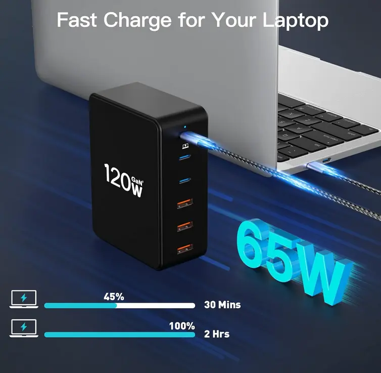 Screenshot 2025-10-23 at 12-21-53 Amazon.com Nersligek Estación de carga USB C 120 W GaN 6 puertos USB C cargador de estación de carga rápida cargador de portátil adaptador de cargador de pared 3 USB C y 3 USB A concentrado[...].webp