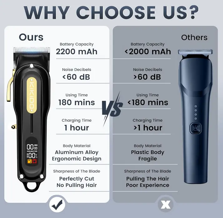 Screenshot 2025-10-23 at 14-16-43 Amazon.com KIKIDO Cortapelos para hombres cortapelos sin cable y con cable kit de peluquería profesional para corte y aseo de cabello cortapelos para hombre con pantalla LED Belleza y Cuida[...].webp