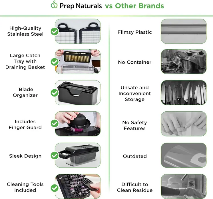 Screenshot 2025-10-23 at 16-00-58 Amazon.com PrepNaturals Picador de verduras con recipiente picador de verduras picador de alimentos y picador de cebolla - Cortador de mandolina para cocina (8 en 1 negro) Hogar y Cocina.webp