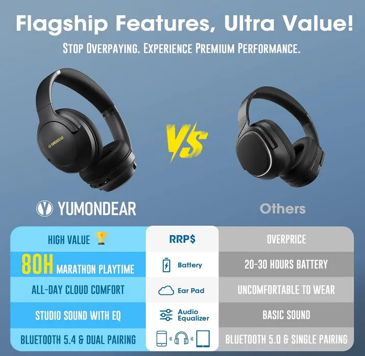 Screenshot 2025-11-04 at 22-06-35 Amazon.com Auriculares Bluetooth sobre la oreja 80 horas de reproducción auriculares inalámbricos sobre la oreja con 3 modos de ecualización micrófono ENC integrado graves profundos auricul[...].webp